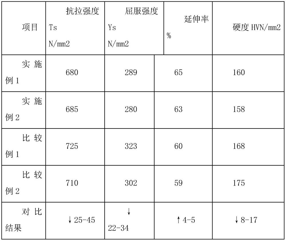 Manufacturing method of austenitic stainless steel for non-magnetic color-difference-free beer barrel