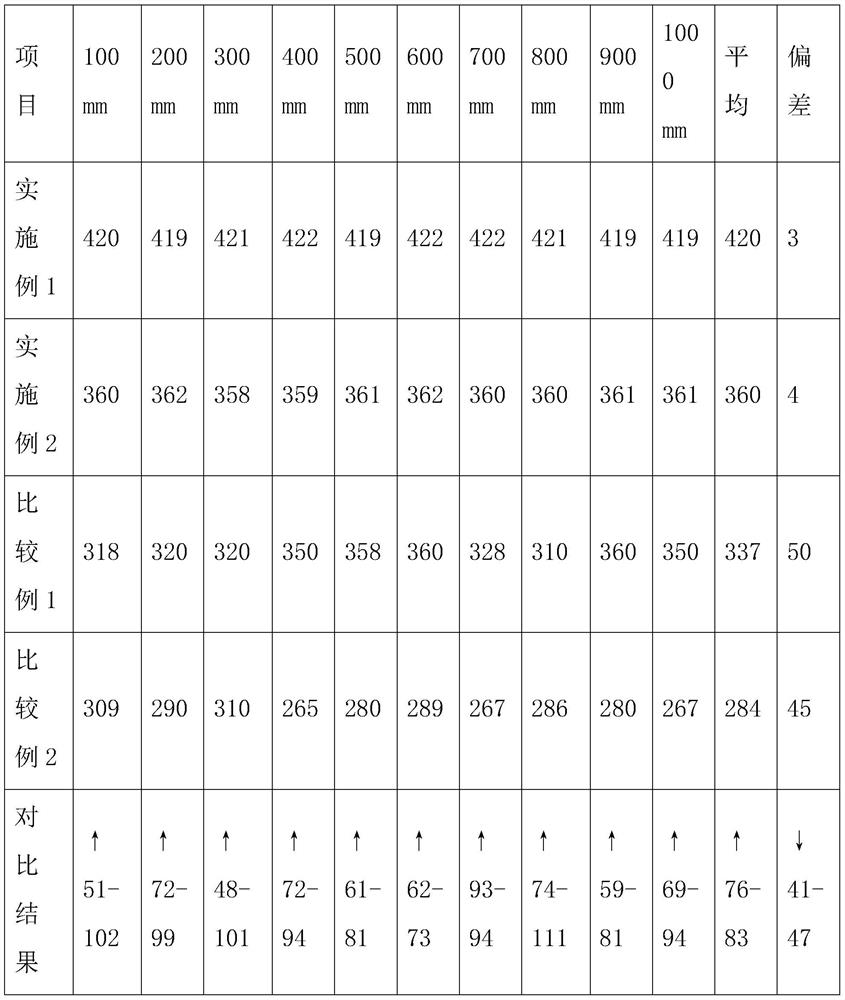 Manufacturing method of austenitic stainless steel for non-magnetic color-difference-free beer barrel