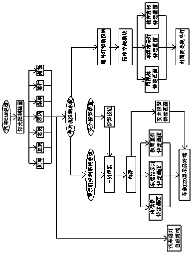 designated playback and control system for specific playback content of a vehicle-mounted LED screen