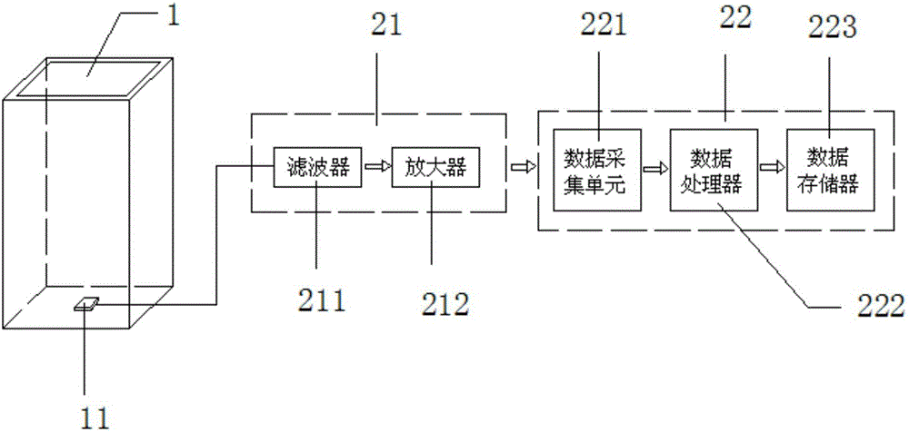 Switch cabinet operation monitoring and evaluating system