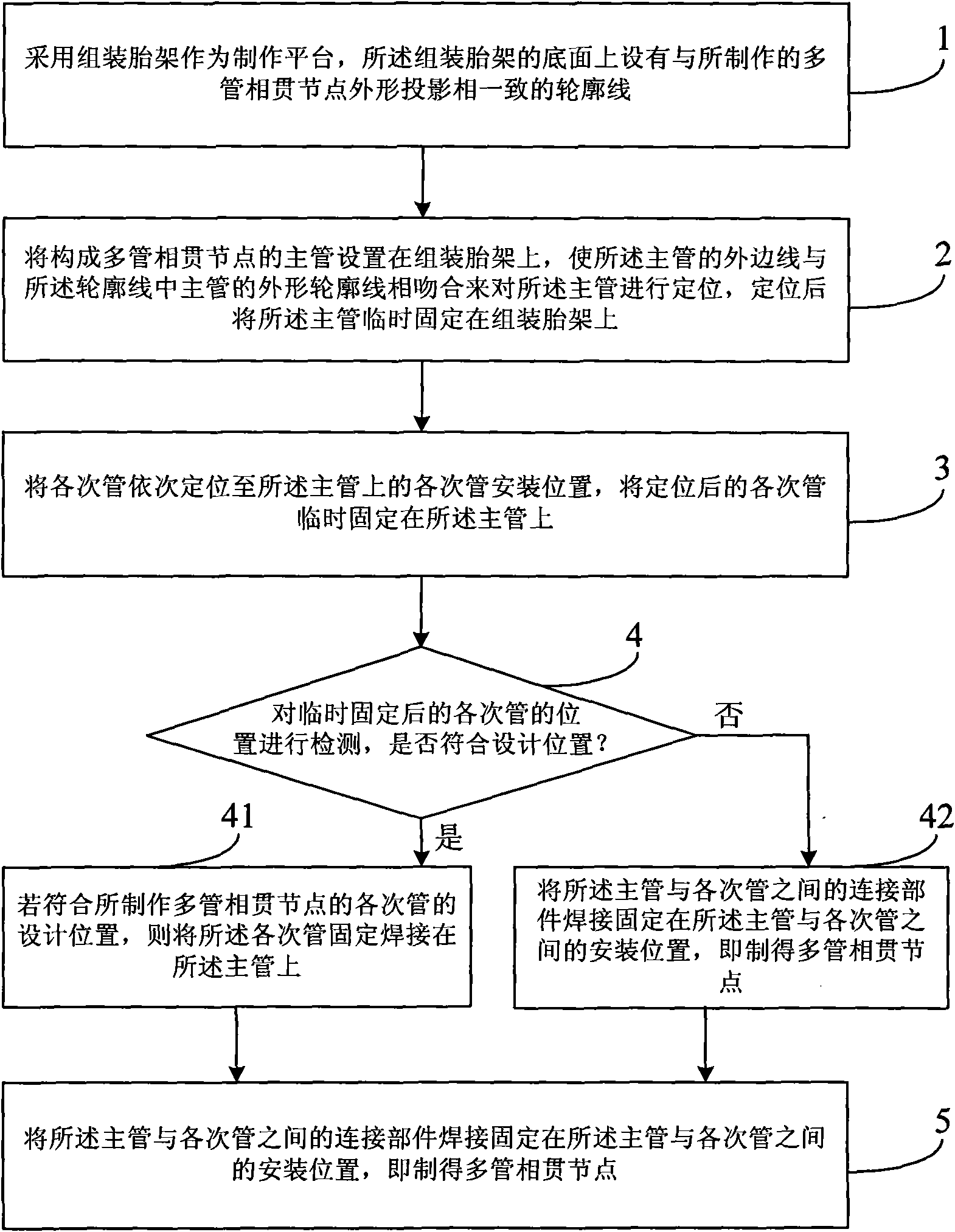 Manufacturing method of multi-pipe tubular joint