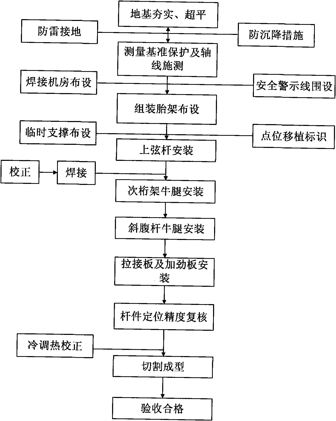 Manufacturing method of multi-pipe tubular joint