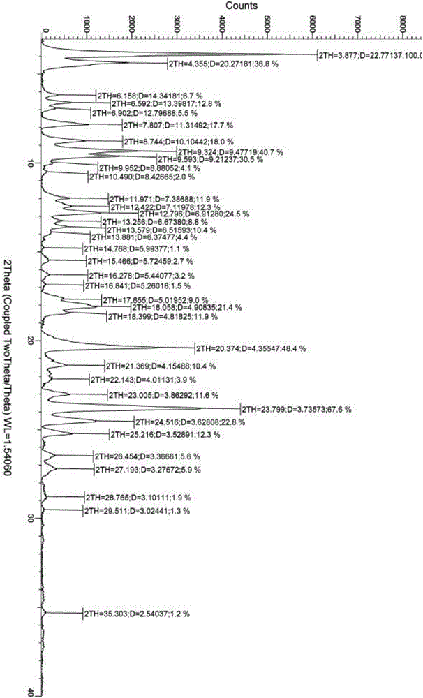 Novel crystal form of tigecycline and preparation method thereof