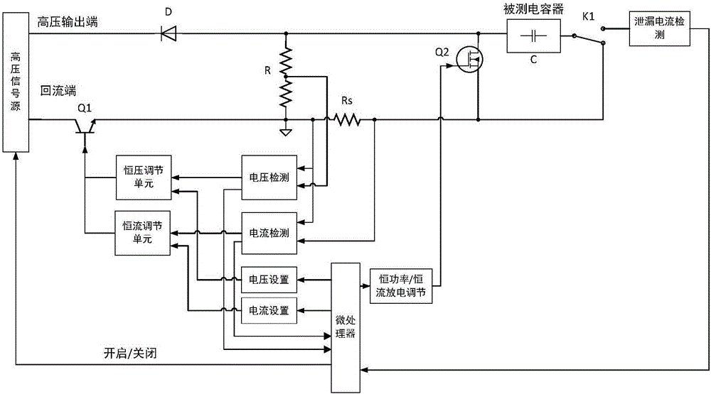 Charging and discharging device and method for electrolytic capacitor leakage current/insulation resistance measuring instrument