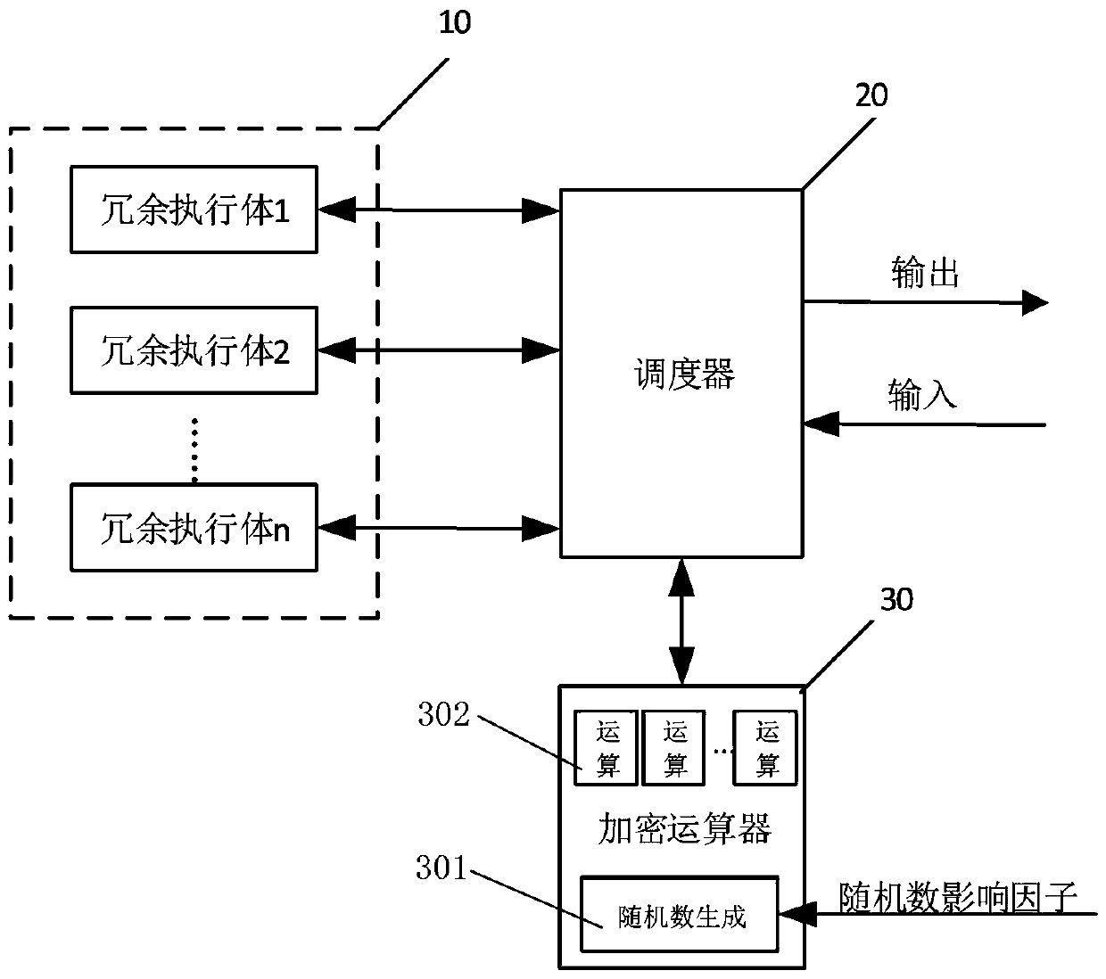 Device and method for obtaining consistent encryption and decryption result in synchronous redundancy system