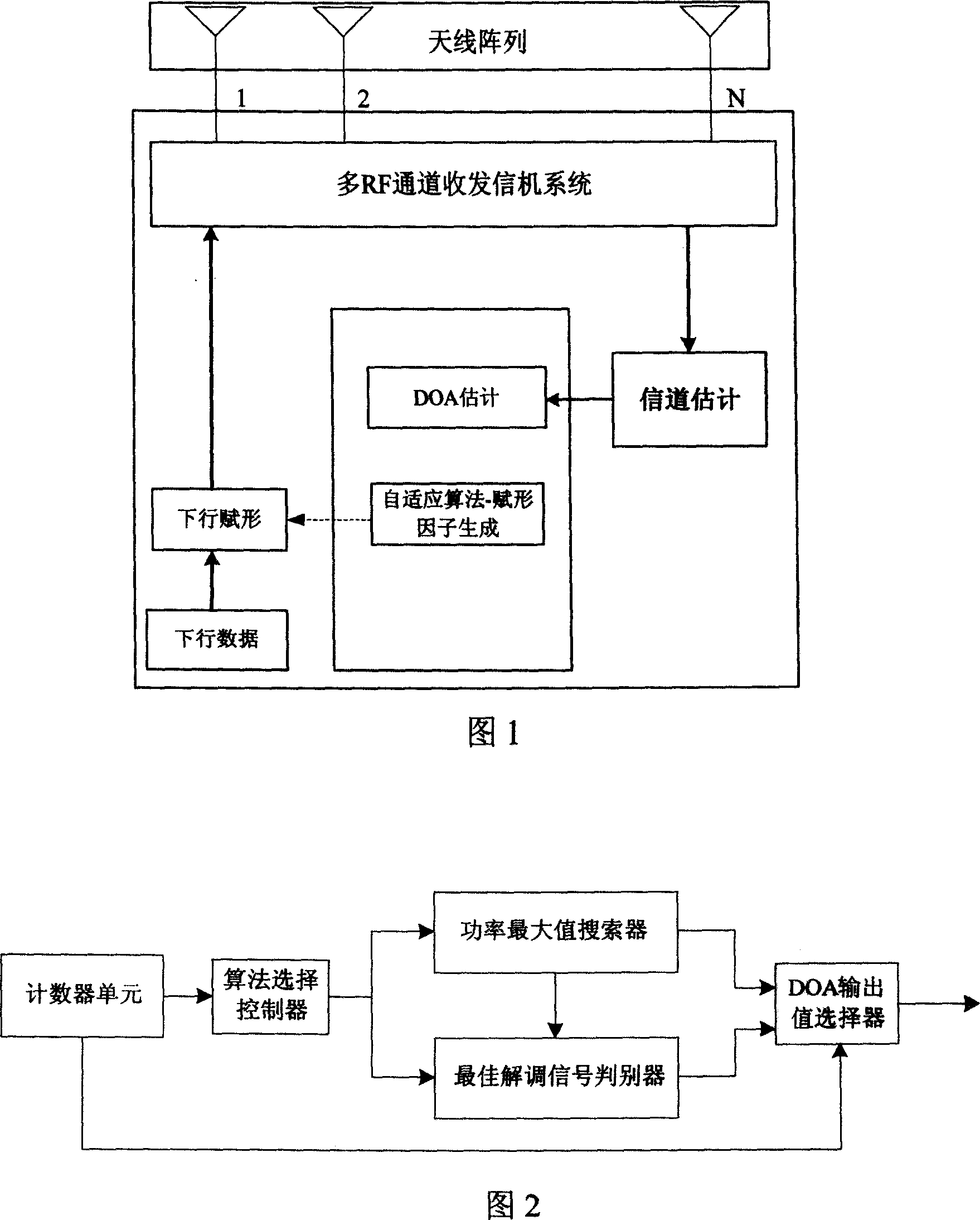 Method and device of estimating space arrival direction