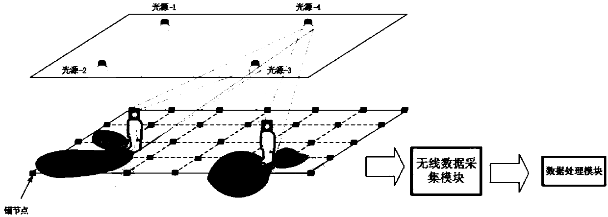 Solar battery-based passive positioning system