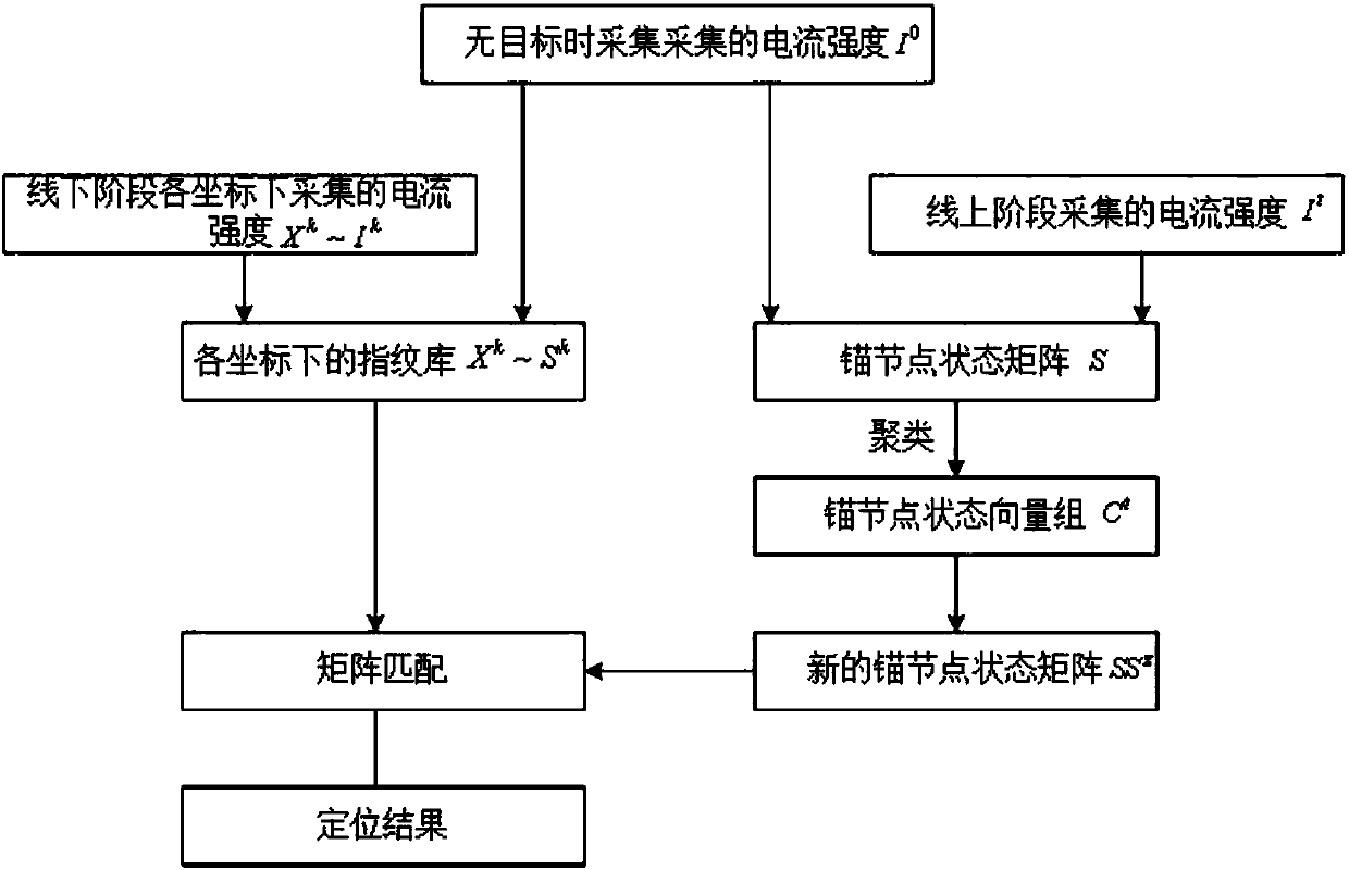 Solar battery-based passive positioning system