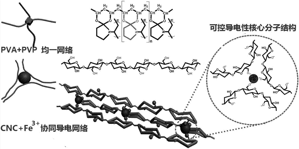 Preparation method of strain-response conductivehydrogel