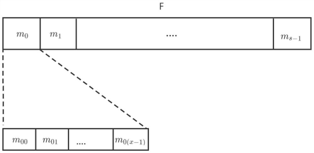 Hierarchical data possession proving method capable of public auditing