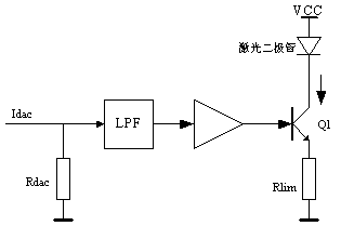 A digital open-loop temperature compensation system for optical module lasers