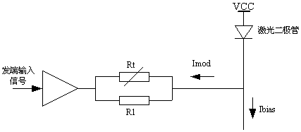 A digital open-loop temperature compensation system for optical module lasers