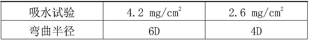 Irradiation cross-linked polyolefin cable material and preparation method thereof