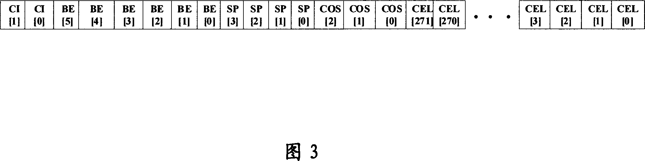 Ethernet cache exchanging and scheduling method and apparatus