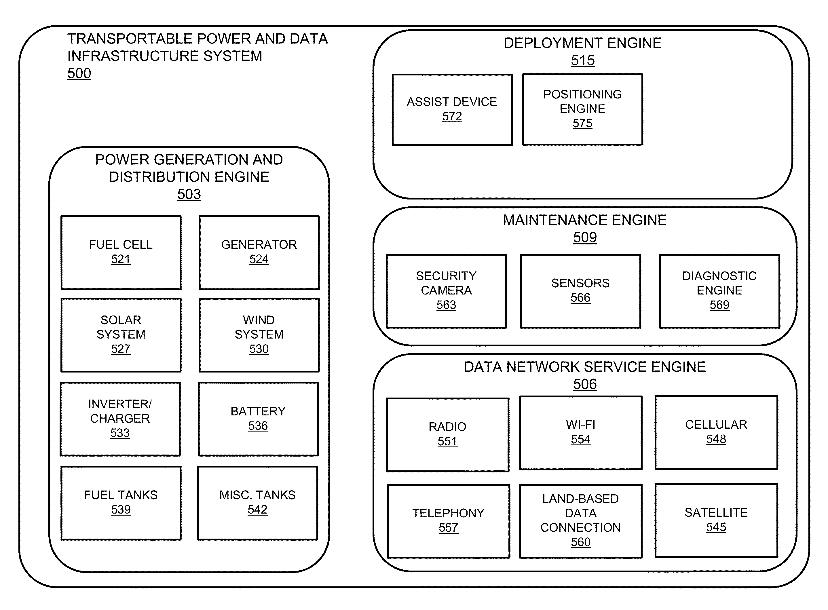 System and method for self-powered communications networks