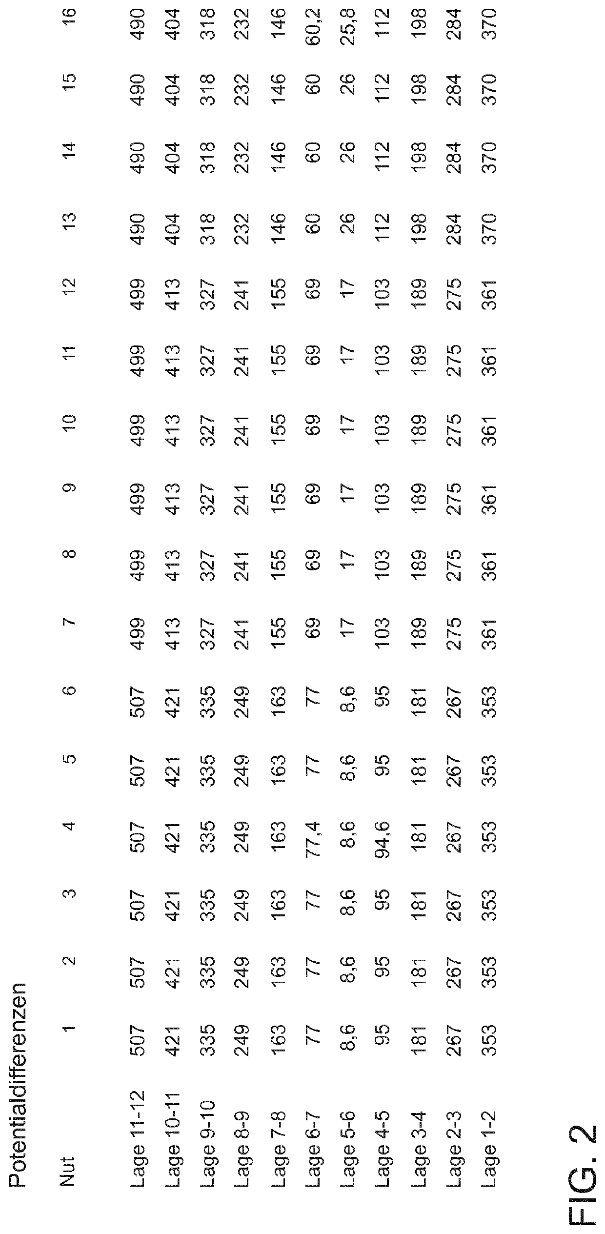 Stator for an electric machine and method for production of such a stator