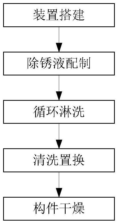 Method for removing rust stains on porous quartz ceramic wave-transmitting material