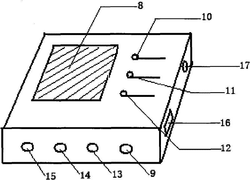 Scraping technique detector