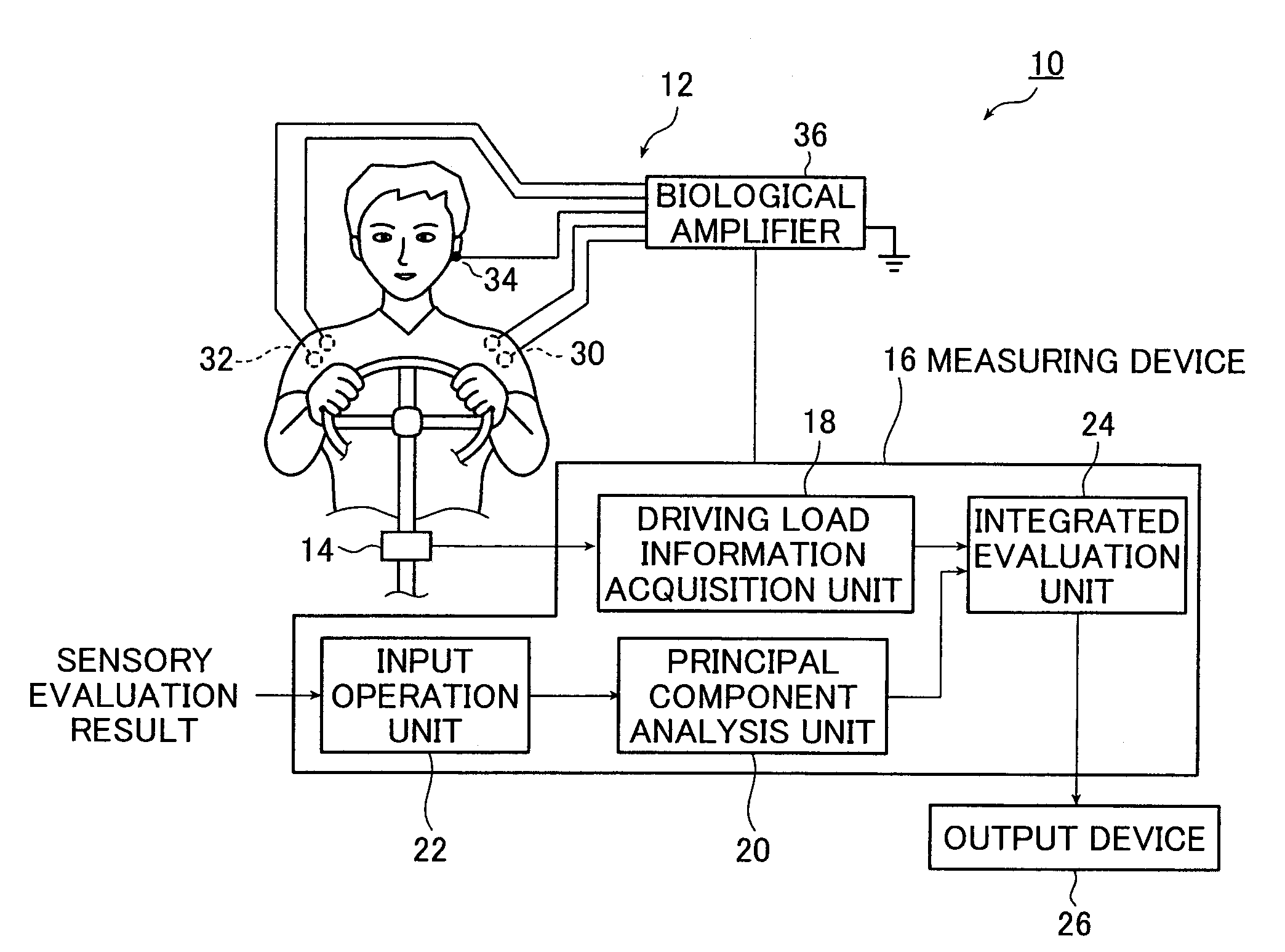 Method and system for evaluating driving conditions of a vehicle