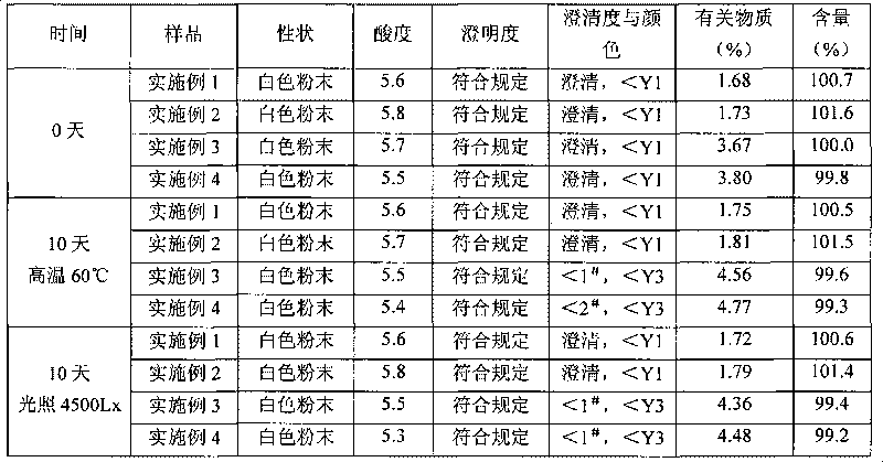 Mezlocillin sodium and sulbactam sodium for injection and freeze-dried injection preparation thereof