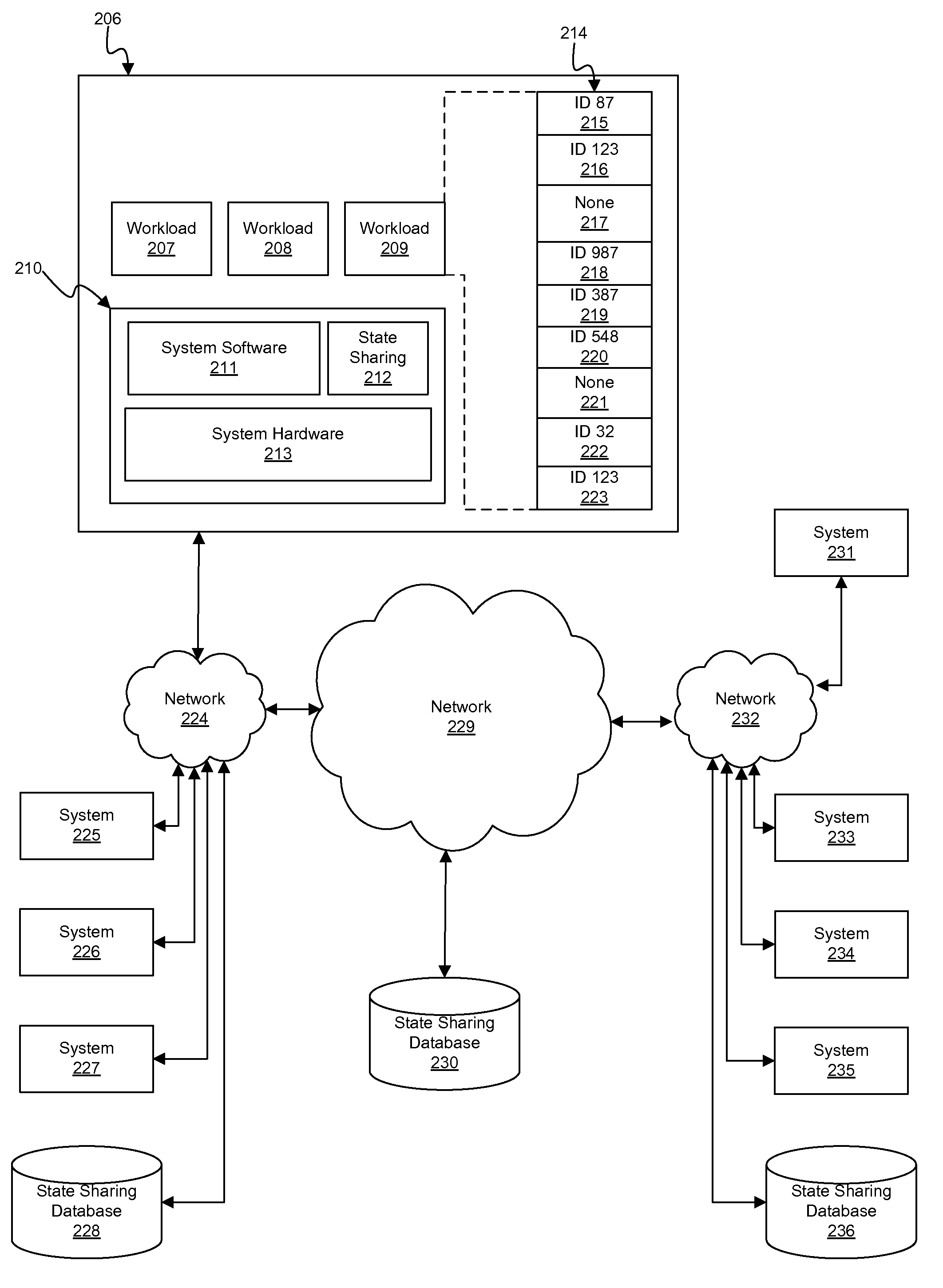 Using memory equivalency across compute clouds for accelerated virtual memory migration and memory de-duplication