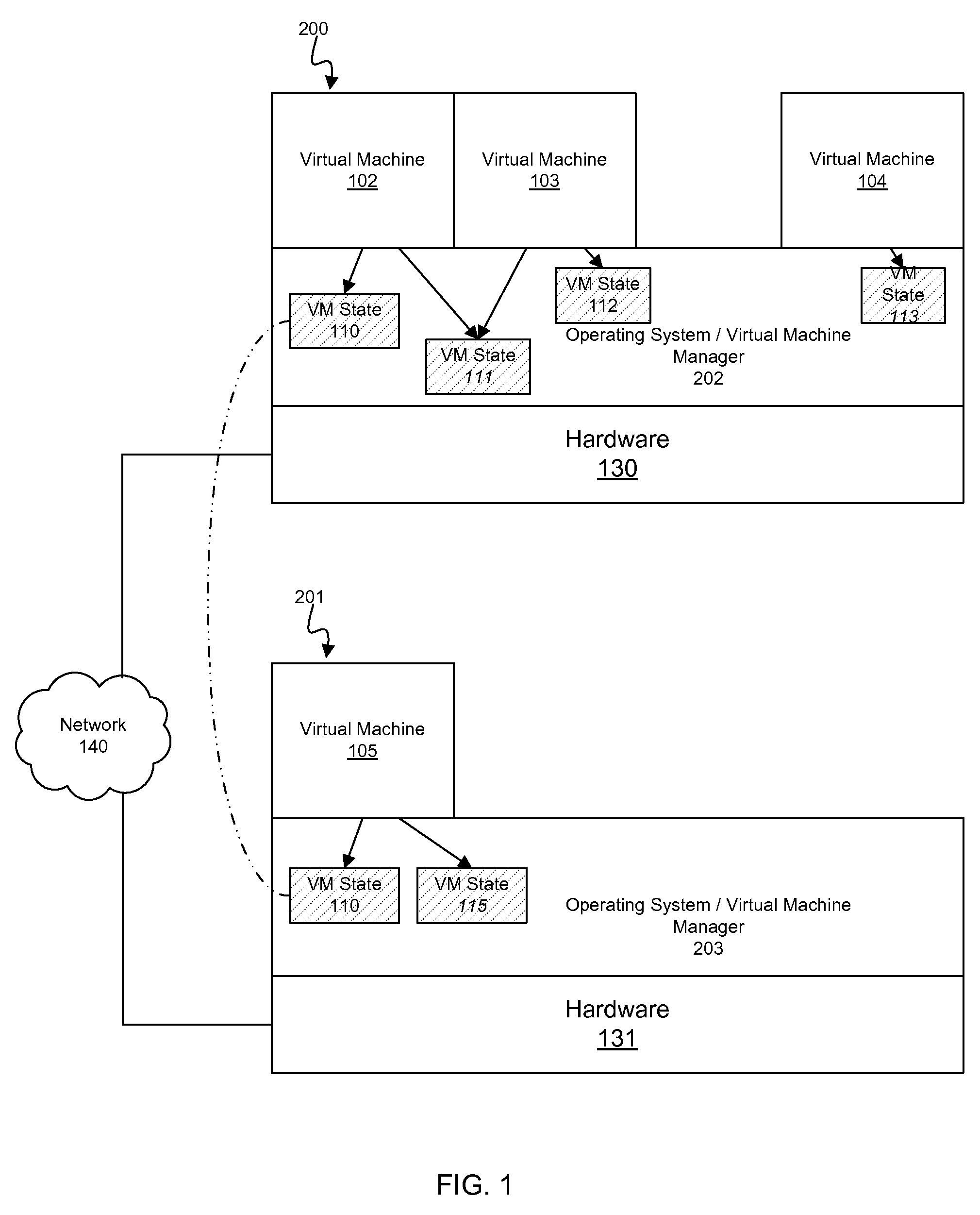 Using memory equivalency across compute clouds for accelerated virtual memory migration and memory de-duplication