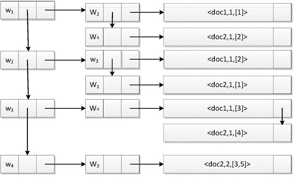 Phrase-based searchable symmetric encryption method