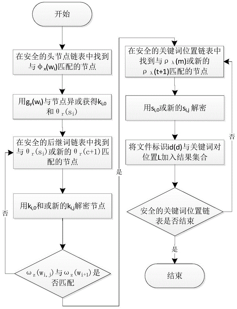 Phrase-based searchable symmetric encryption method