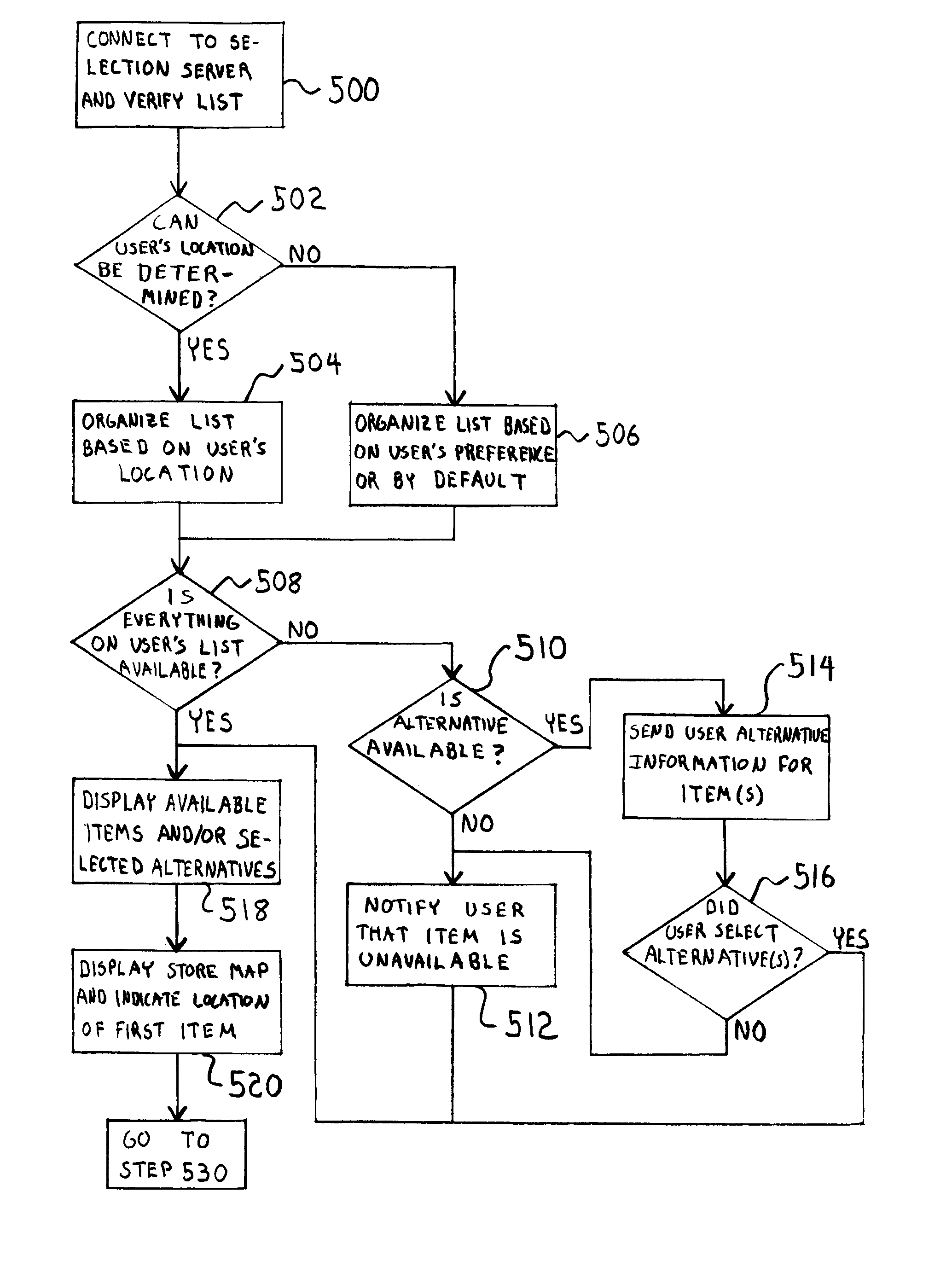 List-based selection system and methods for using the same