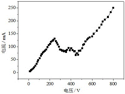 Method for preparing sheet-shaped nanometer Mg(OH)2 by using electrolyte diaphragm discharge plasma