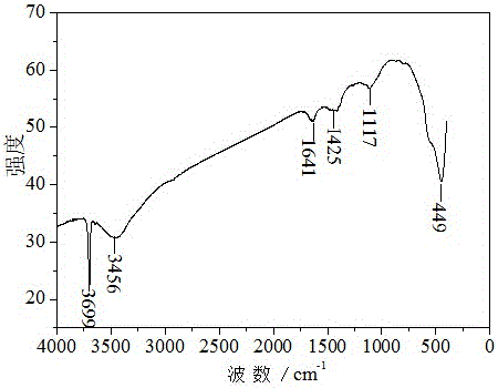 Method for preparing sheet-shaped nanometer Mg(OH)2 by using electrolyte diaphragm discharge plasma