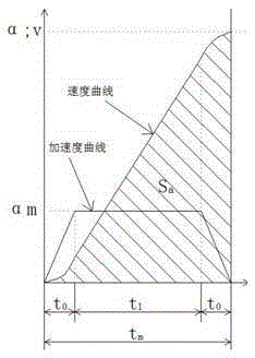 Method for analyzing number of super high-rise construction elevators