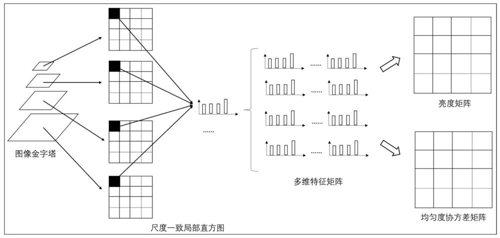 Method for detecting luminous intensity and uniformity based on CCD perception