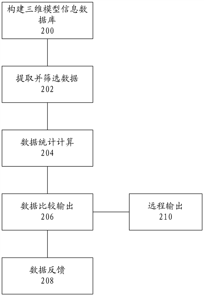 Building data processing method and system