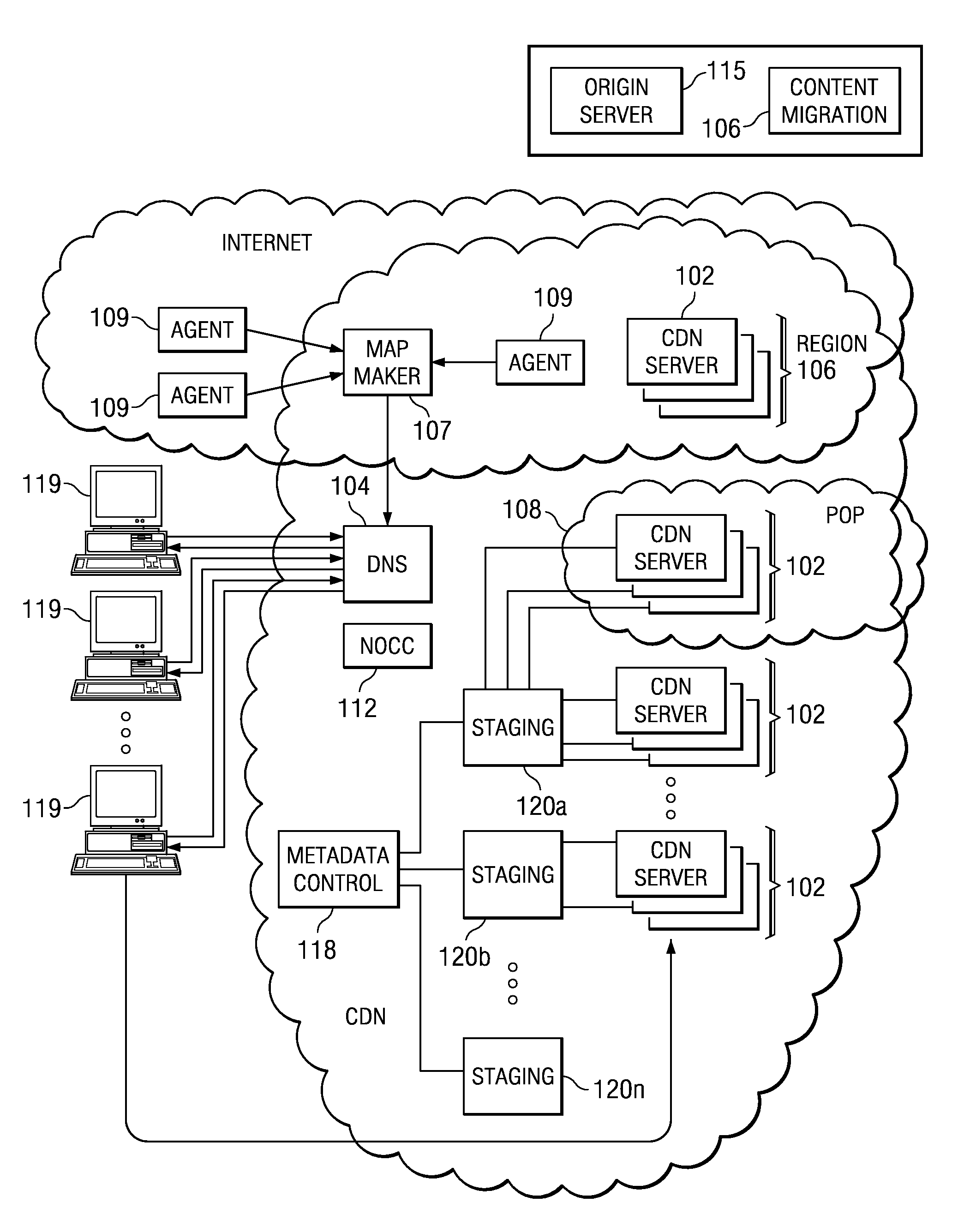 Managing web tier session state objects in a content delivery network (CDN)