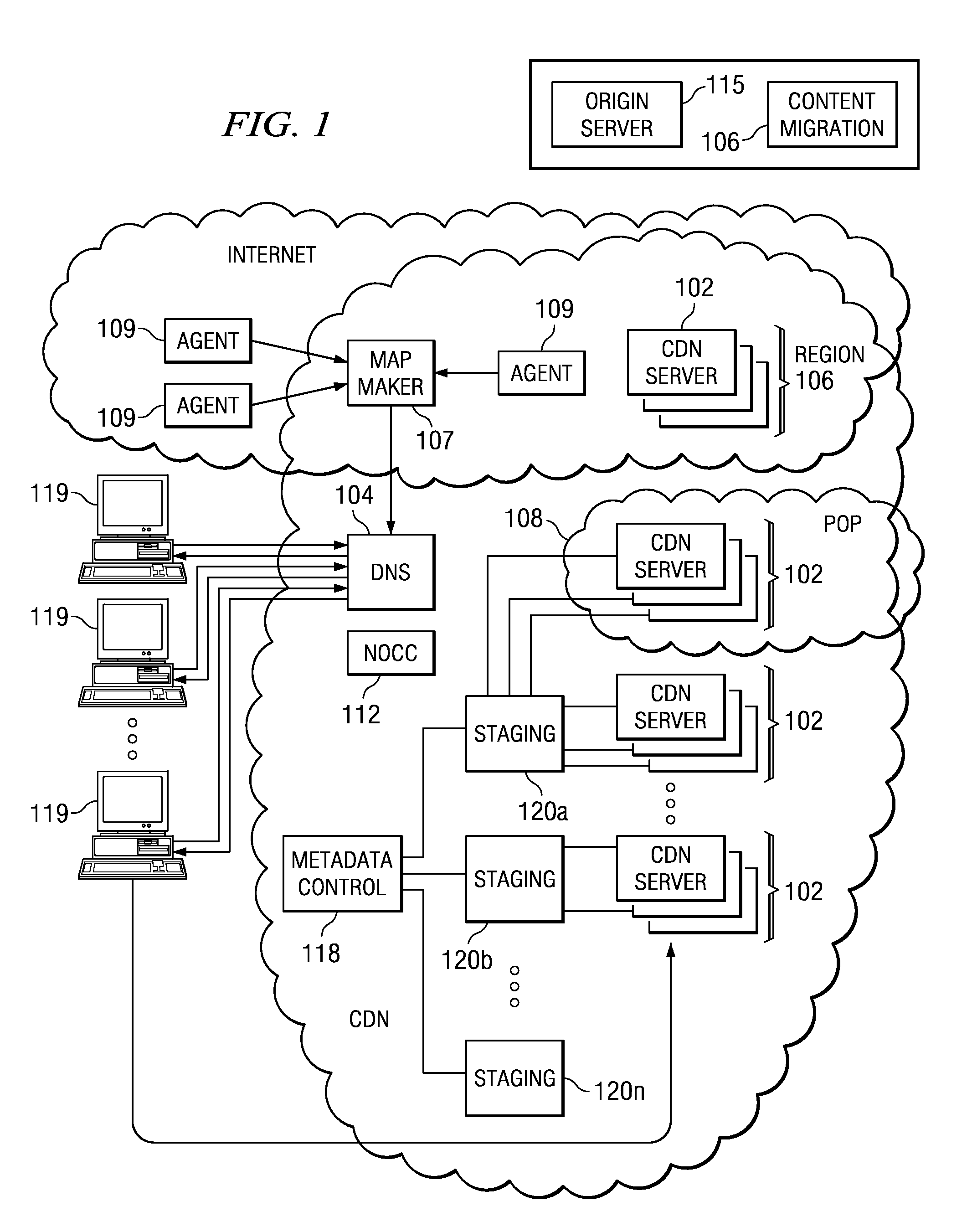 Managing web tier session state objects in a content delivery network (CDN)