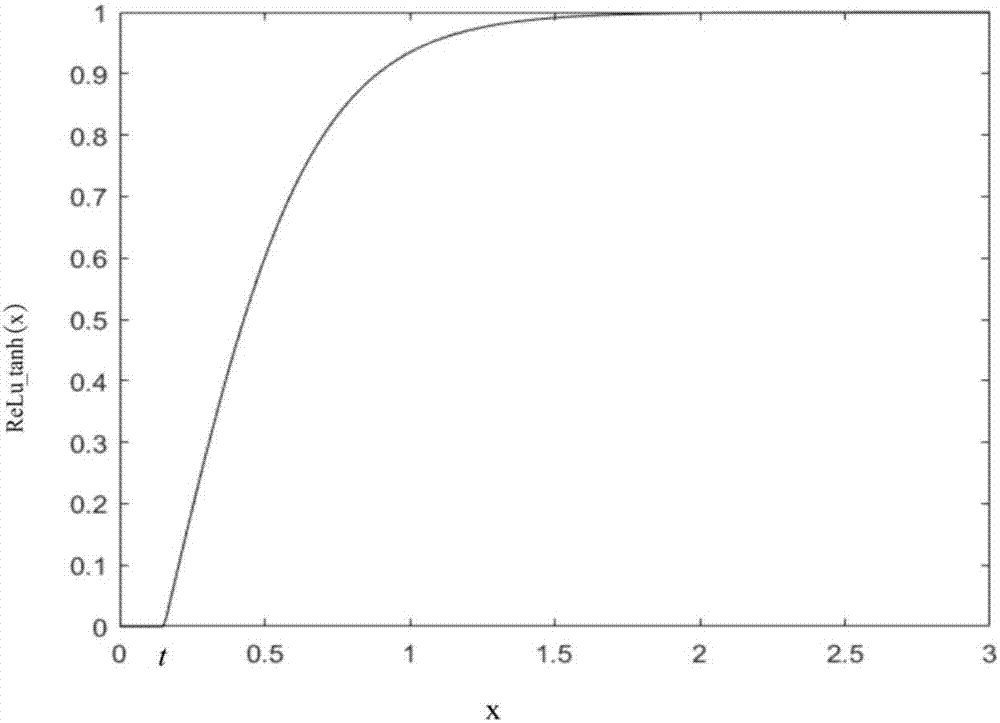 Infrared and visible light image fusion method based on non-subsampled contourlets and target credibility