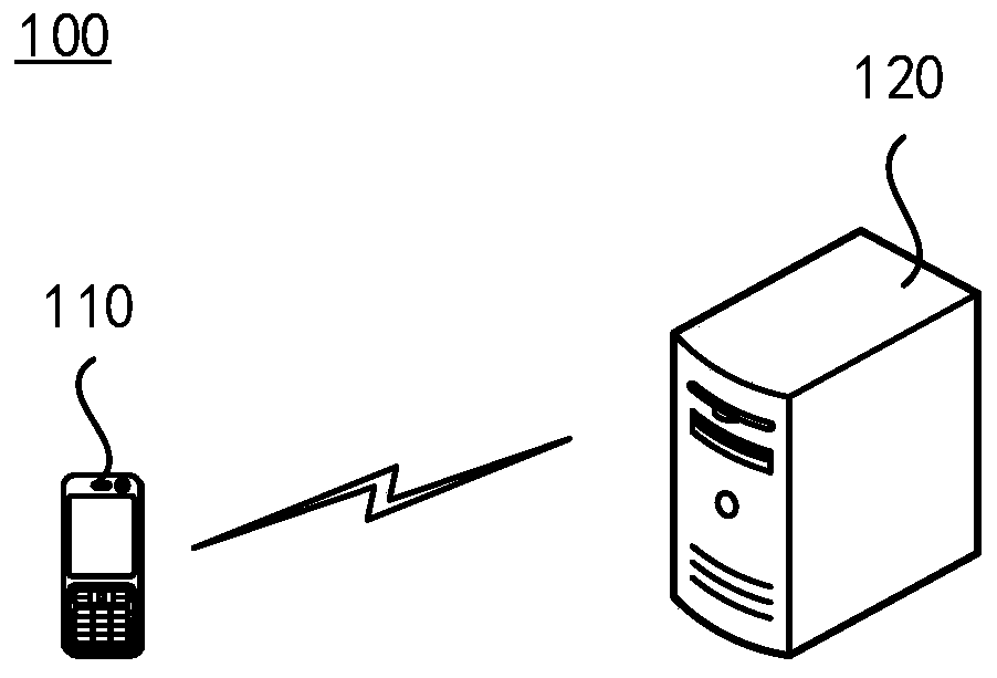 OTA technology firmware upgrading method, device and equipment