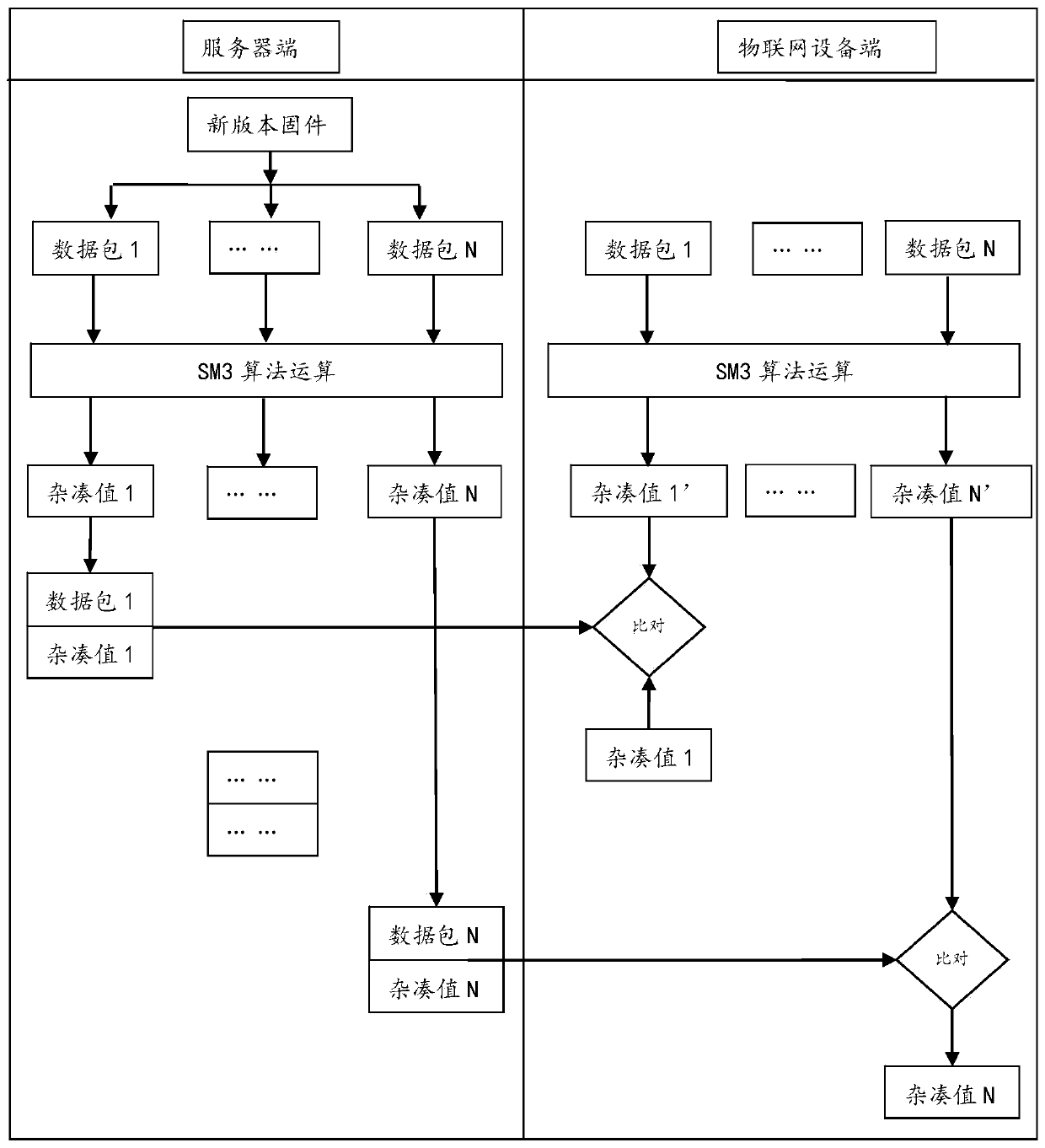 OTA technology firmware upgrading method, device and equipment