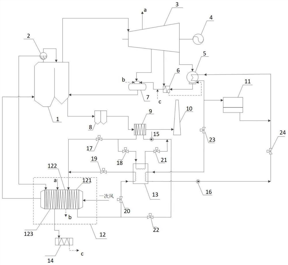 Method and system for conducting three-level air preheating through waste heat of garbage power station