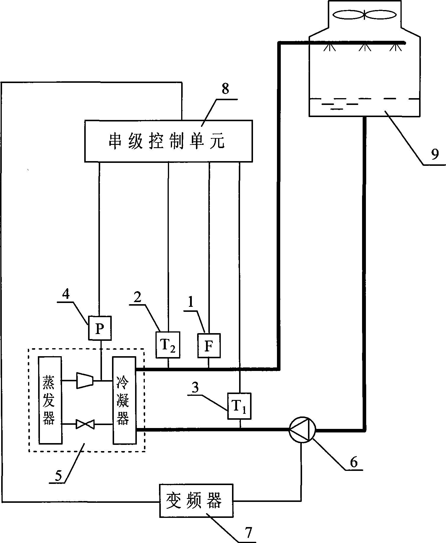 Cooling water flow control method for optimizing total energy consumption of refrigerating machine and cooling water pump