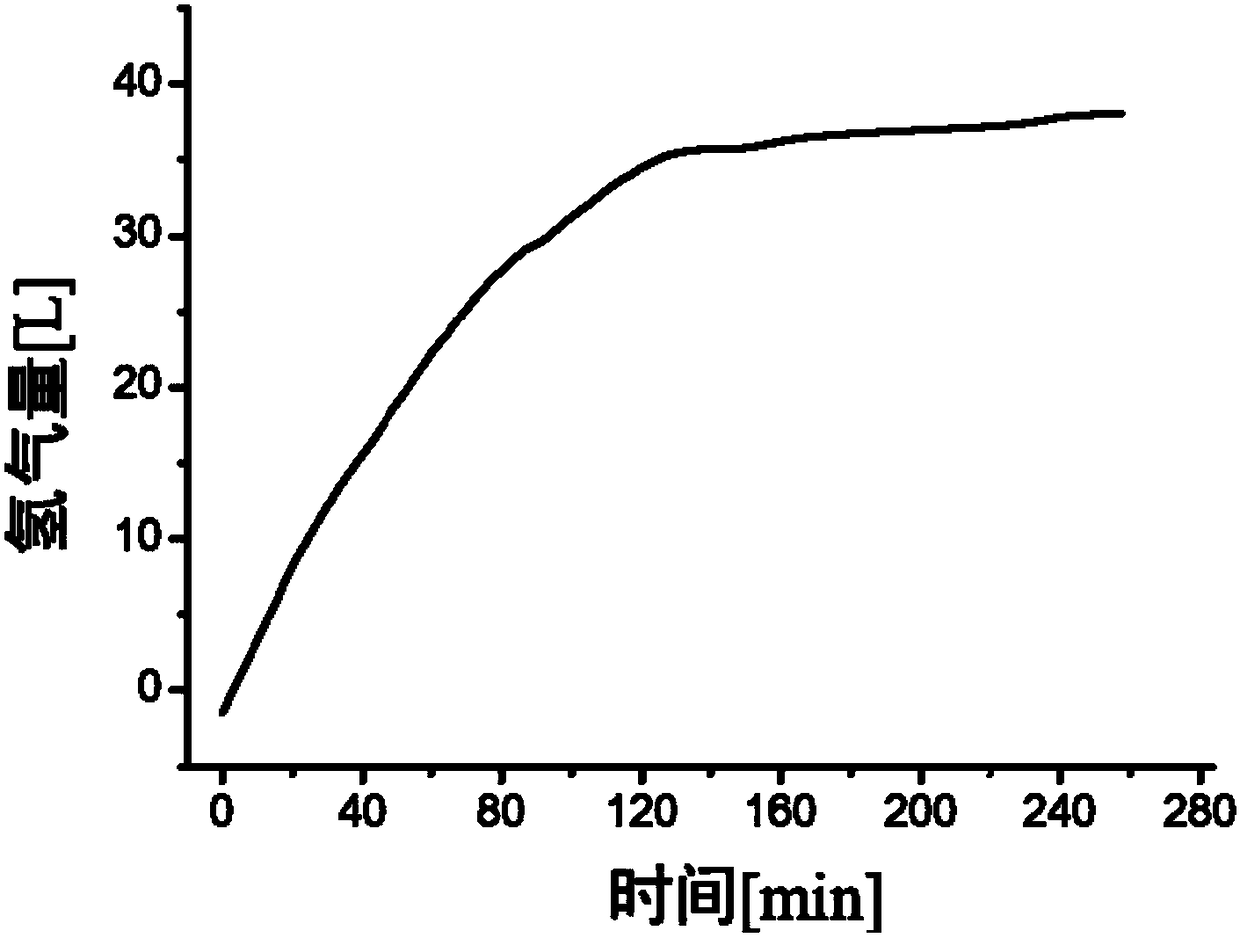 Atmospheric pressure hydrogen reaction device and hydrogen fuel cell power supply system