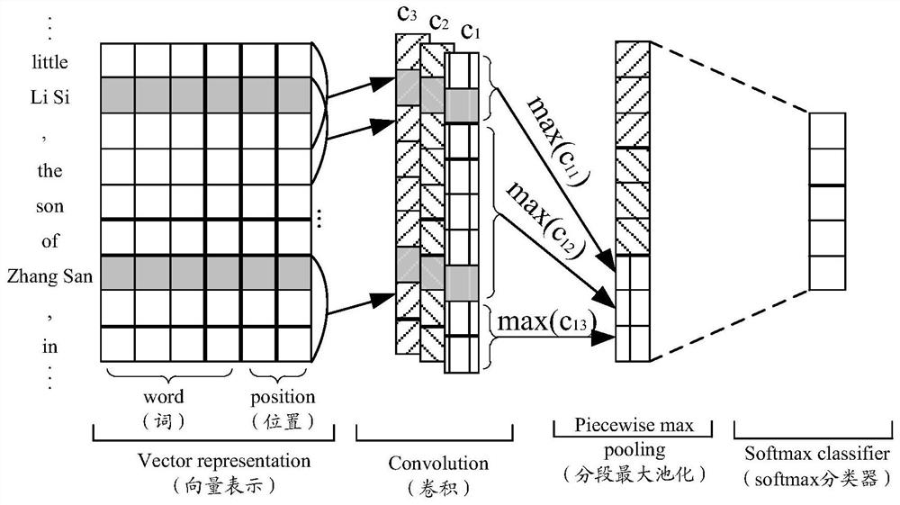 Method and device for training information extraction model and obtaining knowledge graph, and equipment for training information extraction model and obtaining knowledge graph