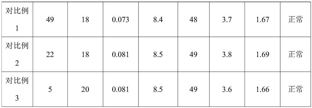 Polyimide film for artificial graphite film, preparation method of polyimide film and artificial graphite film