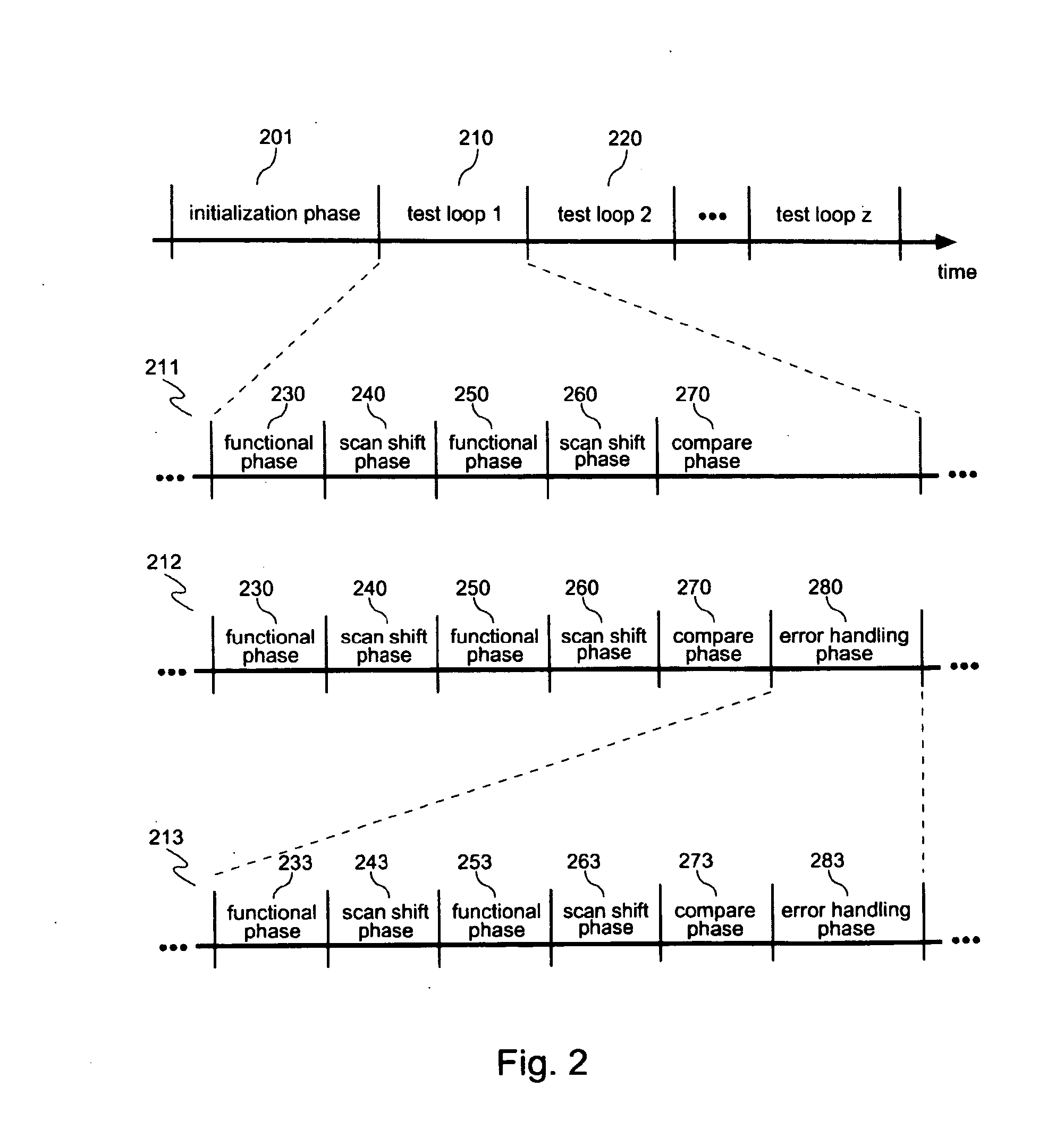 Systems and methods for diagnosing rate dependent errors using LBIST