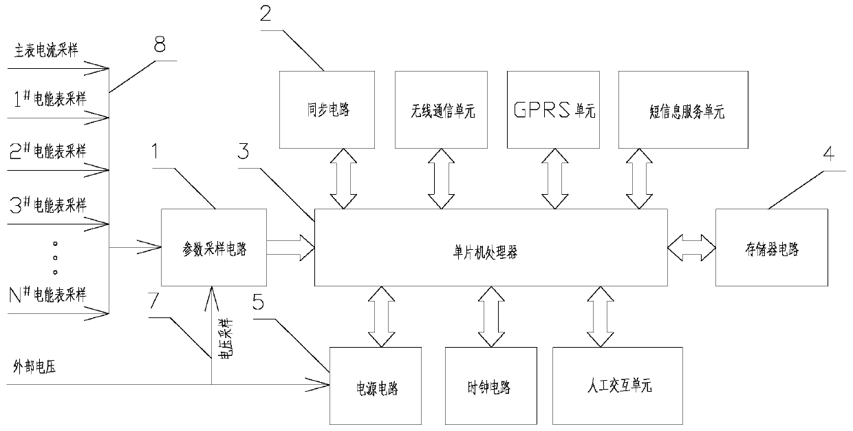 Meter area electricity larceny prevention detection device and electricity larceny prevention analysis method