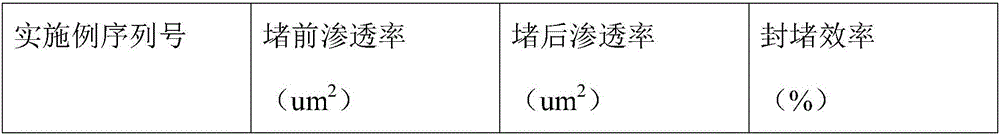 Acid-soluble pressure-bearing plugging agent for drilling fluid and preparation method