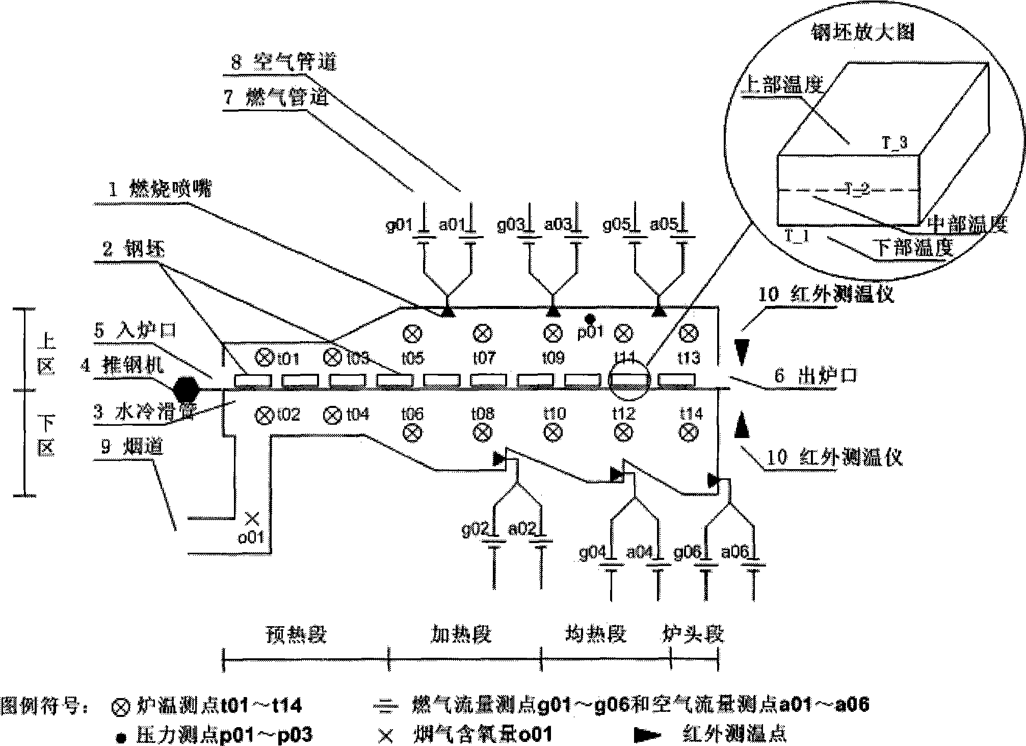 Soft measurement method for billet temperature distribution in smelting and heating-furnace