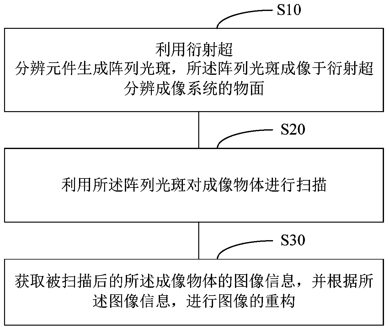 Diffraction super-resolution Microscopic imaging method and system