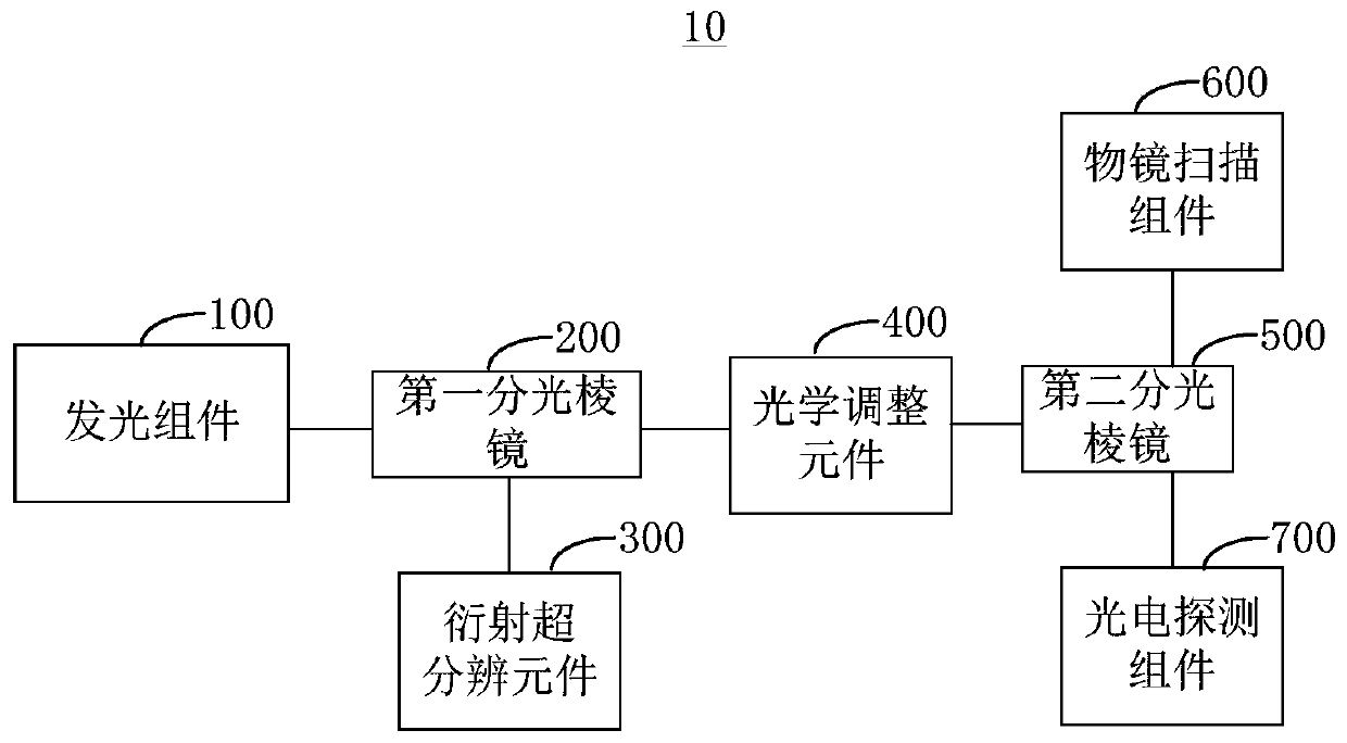 Diffraction super-resolution Microscopic imaging method and system